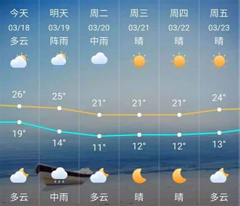 春节珠海天气30天预报(珠海天气15天预报7月11号)