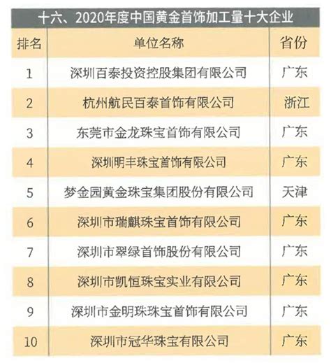 梦金园集团连续九年上榜中国黄金首饰加工量十大企业 - 今报在线