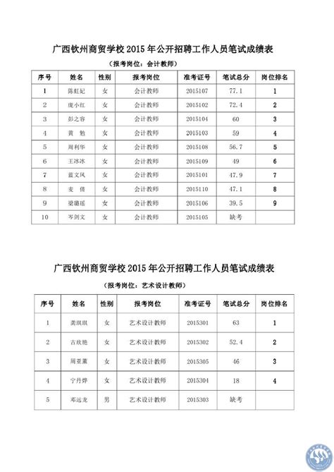广西钦州2023年10月自考考点、考场及座位号查询时间及入口（10月15日9:00起）