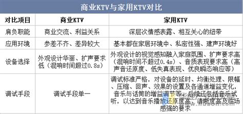 2022年中国KTV行业发展历程、政策、产业链、现状及趋势分析「图」_趋势频道-华经情报网