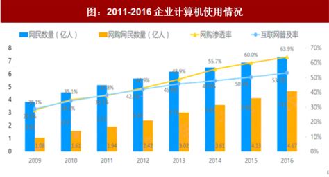 云计算市场分析报告_2019-2025年中国云计算市场调查与市场前景预测报告_中国产业研究报告网