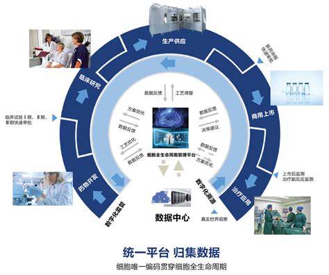 天津联通助力智慧医疗：“天津就医”app上线 | 智医疗网