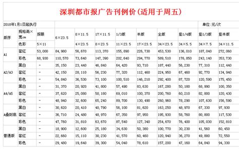 购物网站价格表单源文件PSD素材免费下载_红动中国