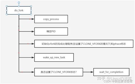 eBPF: 从 BPF2BPF 调用到尾调用 | HeapDump性能社区