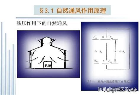 天正暖通视频教程-绘制楼梯间前室加压送风系统原理图