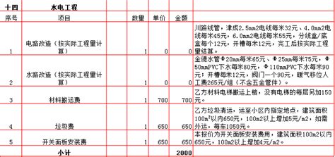 2019年西安210平米装修报价表/价格预算清单/费用明细表