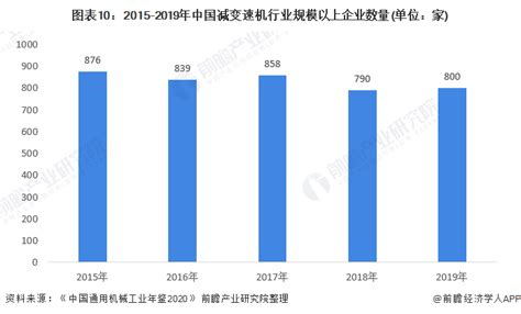 2022年中国减速机行业市场规模及发展前景预测分析（图）-中商情报网