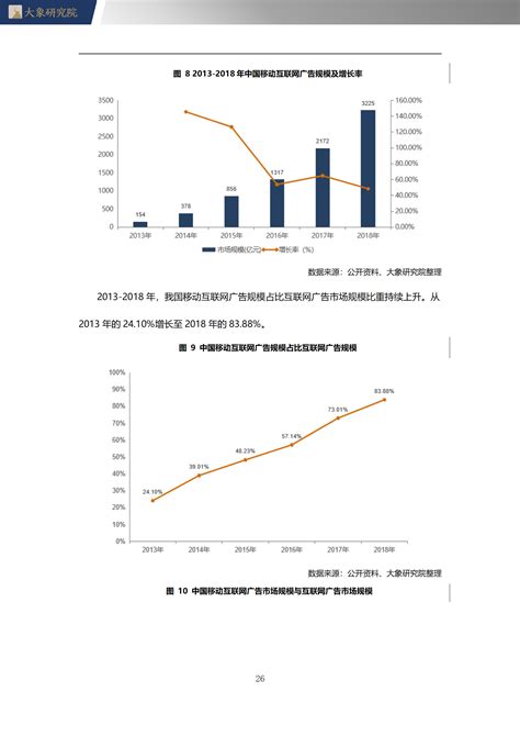 【大象研究院】2020年中国移动互联网广告行业概览 - 深圳大象投资顾问有限公司