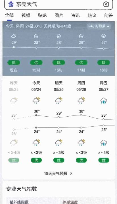 “下开水”模式开启！东莞未来40天要下雨39天？真相是……|东莞市|气温|阵雨_新浪新闻