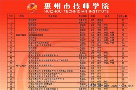2024惠州护理专业学校有哪些 惠州护理专业学校名单一览表_邦博尔卫校网