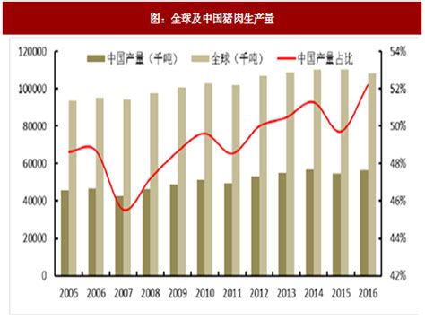 2022年中国生猪屠宰行业市场规模及行业竞争分析（图）-中商情报网