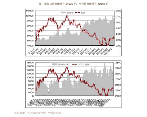 30只市盈率低于20倍的个股一览！ - 知乎