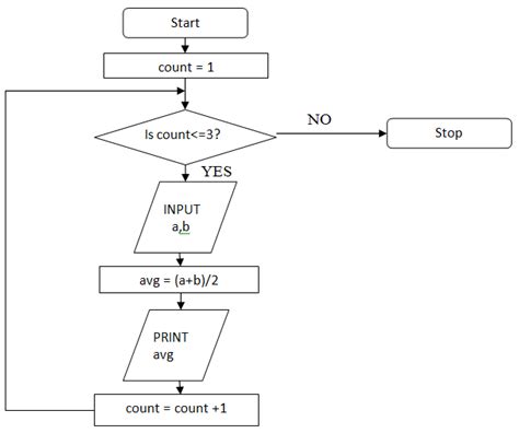 el表达式for循环_Java小白入门教程（6）——循环语句-CSDN博客