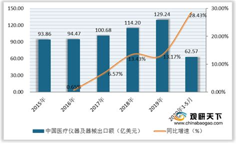 艾瑞咨询：2021年中国医疗器械国产替代趋势研究报告.pdf(附下载)-三个皮匠报告