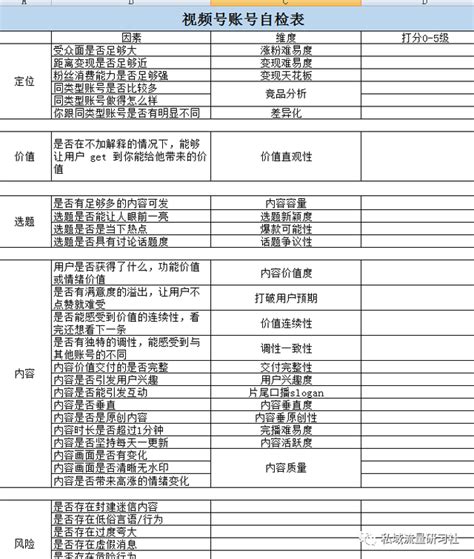 纯干货分享|4个免费运营网站