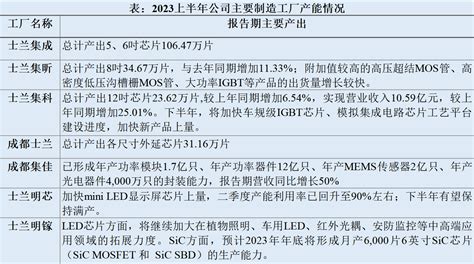 士兰微电子IGBT产品荣获2018“中国芯”优秀市场表现产品奖-士兰微电子中文官网