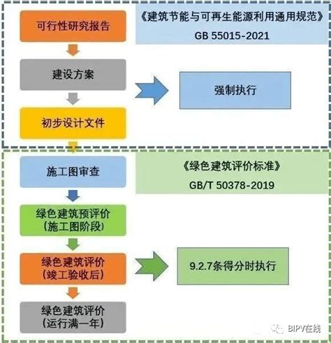 中国各行业碳排放特征及科技支撑碳中和实现路径_www.isenlin.cn