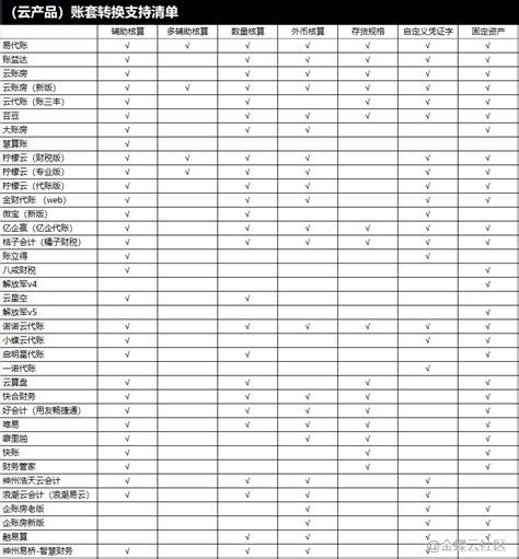 【功能更新】精斗云云会计第三方财务软件数据导入更新说明