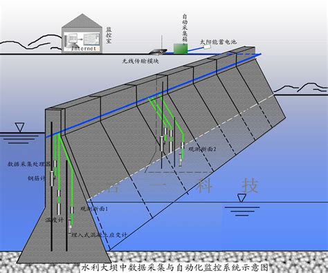 JYB-SZ-水库立杆式水质PH透明度在线监测系统_立杆式水质在线监测系统-深圳聚一搏智能技术有限公司