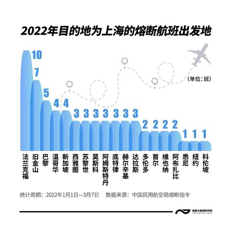 暂停62班，四百多例确诊，今年上海都有哪些入境航班被熔断_指令_数据_东航