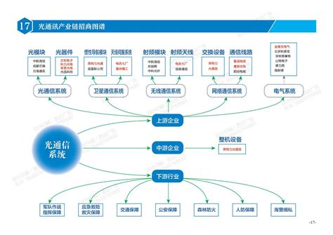 2020年河南省各地产业招商投资地图分析（附产业集群及开发区名单一览）-中商情报网