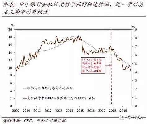 2021-2022年3月中国货币供应量统计情况_观研报告网