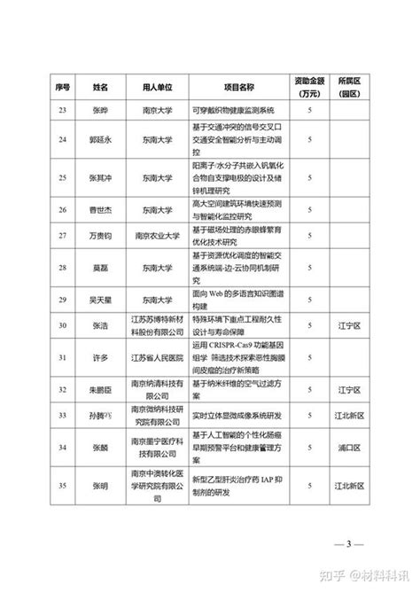2021年南京留学人员科技创新项目择优资助名单公布, 多个材料领域入选 - 知乎
