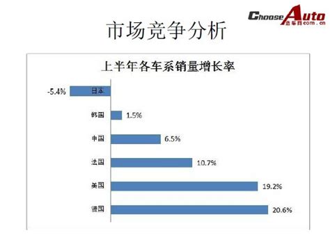 中国汽车出口量超韩国，跃居世界第三，产量超美日德600万辆_凤凰网视频_凤凰网
