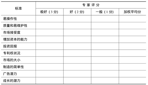 1 评价类算法：层次分析法笔记（附Python代码）_层次分析法python代码-CSDN博客