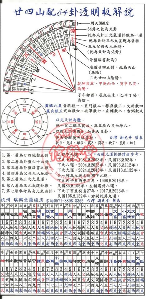 廿四山大利表,寅山申向大利流年表,庚子年大利小利图_大山谷图库