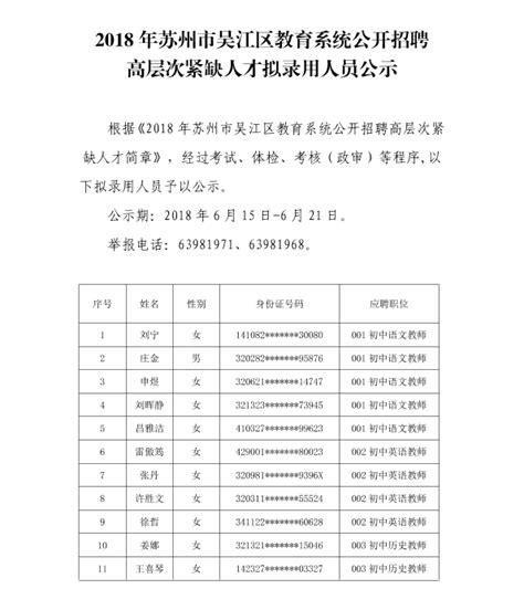 2023年吴江区“就业重点人群”线上招聘专区-苏州市吴江区人力资源市场