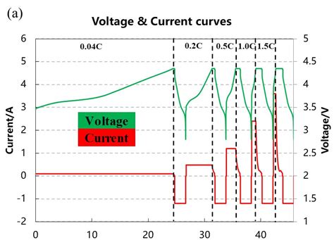 放电倍率是什么意思,电池,脉冲(第13页)_大山谷图库