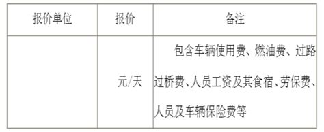 河南省地震构造探查7项目野外排列布设服务自行竞谈公告 - 中国 ...