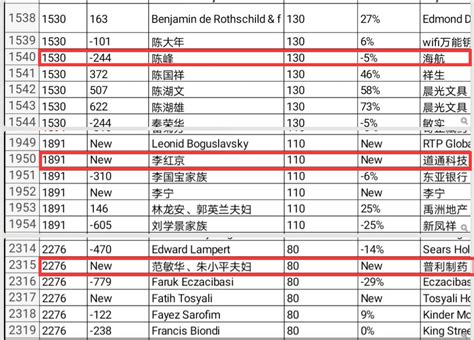 海南首富排行榜2020_胡润发布2020全球富豪榜:马云居全球21位,海南三名富_排行榜网