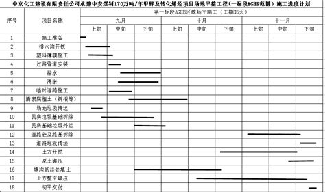 chapter7-5网络计划的优化_word文档在线阅读与下载_无忧文档