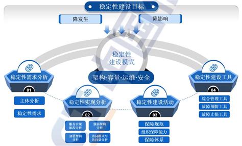 中小企业运维管理体系平台建设 - zhanxuechao - twt企业IT交流平台