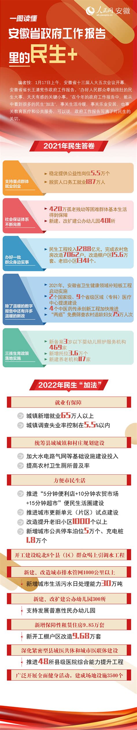 数读2022广东省政府工作报告 - 广东省人民政府参事室网站