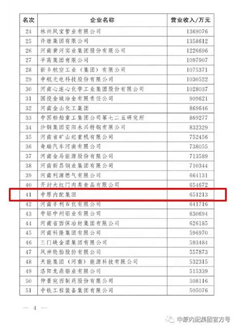 喜讯，河南省2021年第一批高新技术企业名单公示