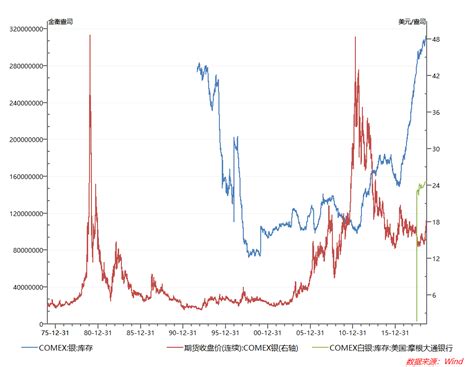 上海期货交易所内白银库存量降至历史最低水平_数据分析_新浪财经_新浪网