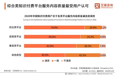 白领群体数据分析：2021年中国45.6%白领对知识付费类消费最关注性价比|白领_新浪新闻