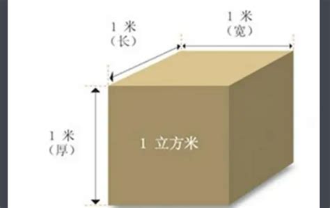 立方米的符号是什么-百度经验