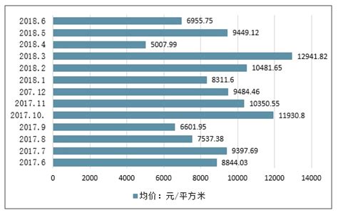 2021年襄阳房价有将迎来新一轮调控？无妨，你只需......-襄阳吉屋网