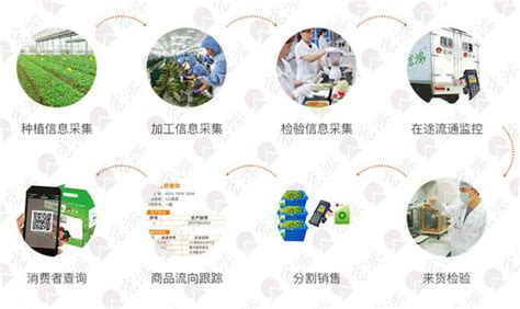 2016-2021年中国供销合作社农业产业经营龙头企业情况 - 前瞻产业研究院