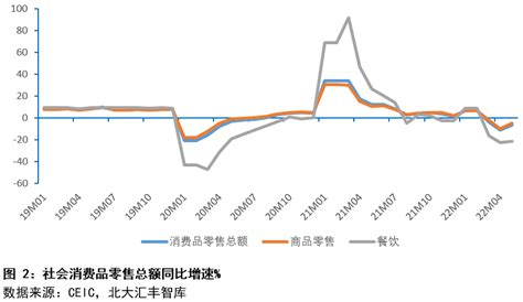 20xx年到20xx年中国宏观经济分析报告 - 范文118