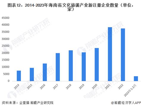 2010-2019年海南省GDP及各产业增加值统计_华经情报网_华经产业研究院
