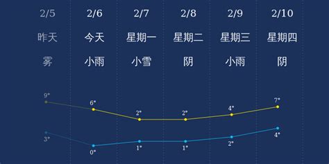下周天气反转，九江最高气温升温10°C_澎湃号·政务_澎湃新闻-The Paper