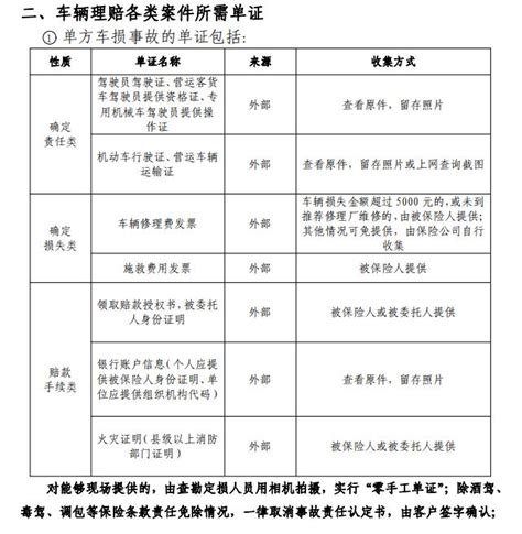 江西省车险理赔流程及索赔单证行业标准_江西省保险行业协会