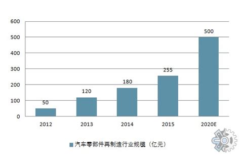 汽车零部件市场分析报告_2019-2025年中国汽车零部件行业分析及投资可行性报告_中国产业研究报告网