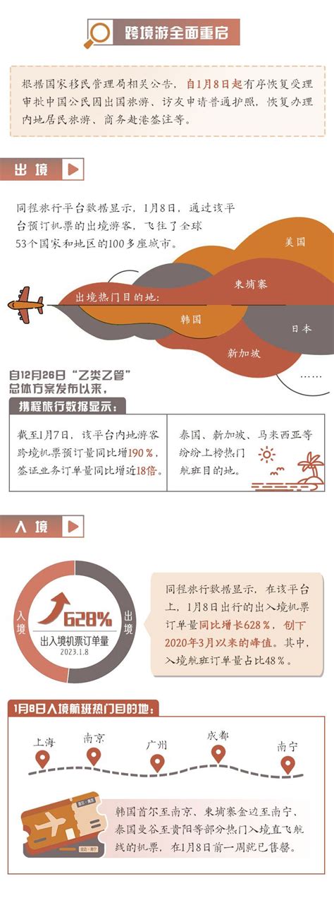 数说中国活力 | 春节旅游市场升温 旅游业加速回暖 - 关注 - 济宁新闻网