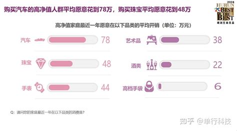 中国亿元资产家庭达13.3万户 华为取代苹果成高净值人群最青睐手机品牌 - 知乎